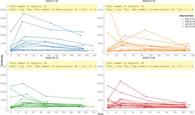 Modeling antibody dynamics following herpes zoster indicates that higher varicella-zoster virus viremia generates more VZV-specific antibodies